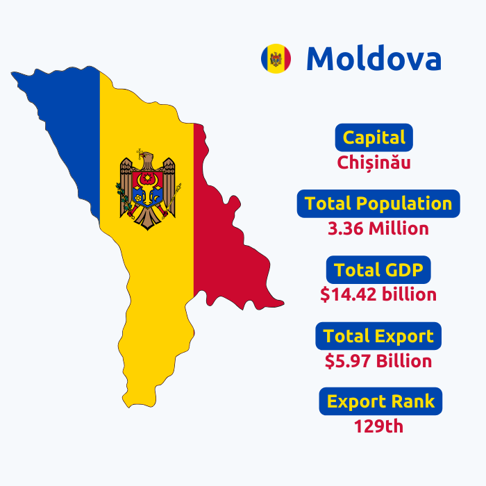  Moldova Export Data | Moldova Trade Data
